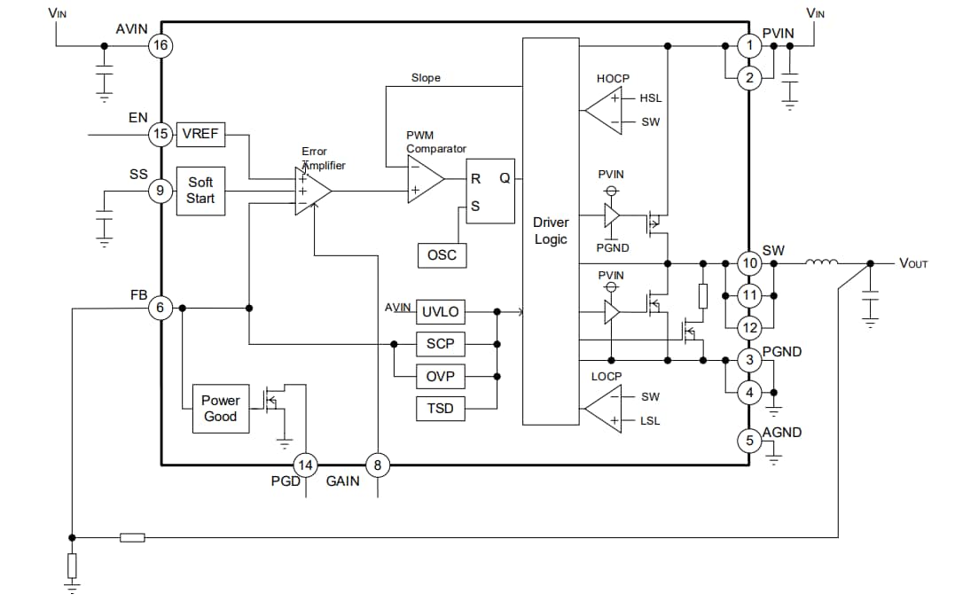 Block Diagram - ROHM Semiconductor BD9S402MUF-C Single Synch Buck DC/DC Converter