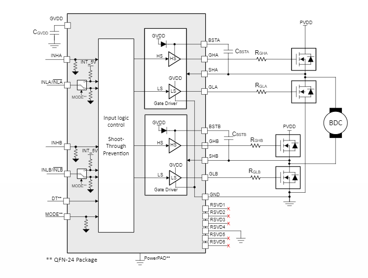 Block Diagram - Texas Instruments DRV8770 100V Brushed DC Gate Driver