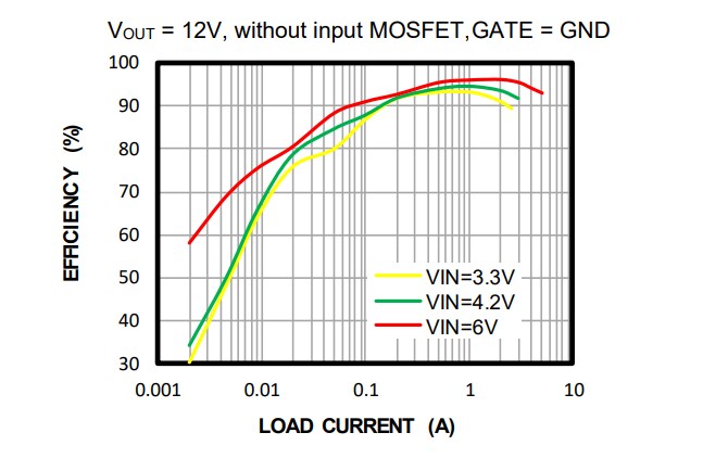 Performance Graph - Monolithic Power Systems (MPS) MP3435 Synchronous Boost Converters