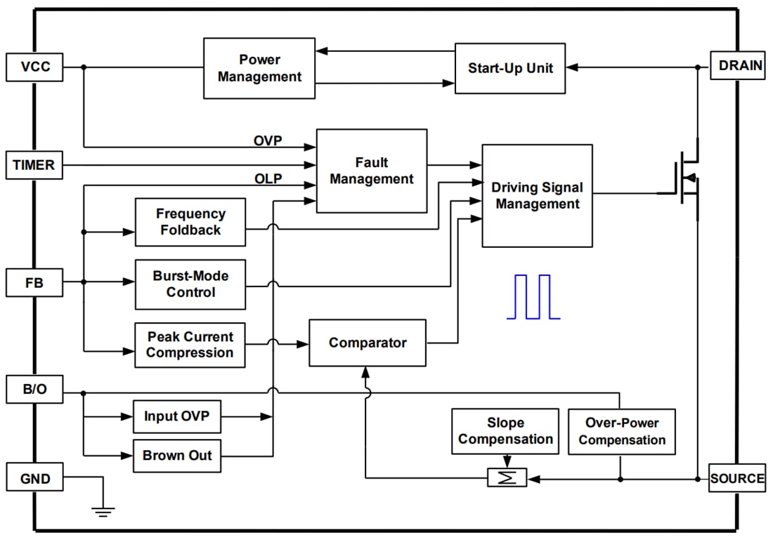 Block Diagram - Monolithic Power Systems (MPS) HF500A-30 EMI Optimized Flyback Regulator