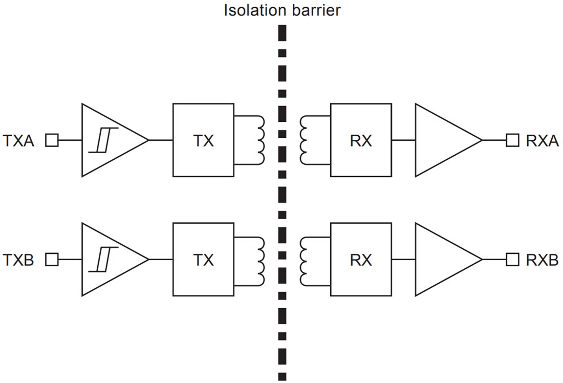 Block Diagram - STMicroelectronics STISO620 Dual-Channel Digital Isolator