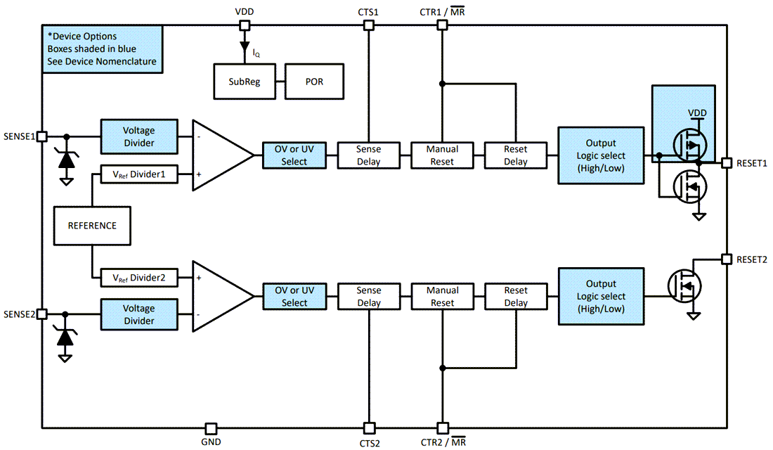 Block Diagram - Texas Instruments TPS38/TPS38-Q1 65V Input Voltage Detectors