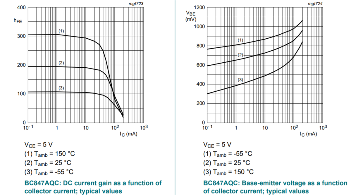 Performance Graph - Nexperia BC847xQC NPN General Purpose Transistors