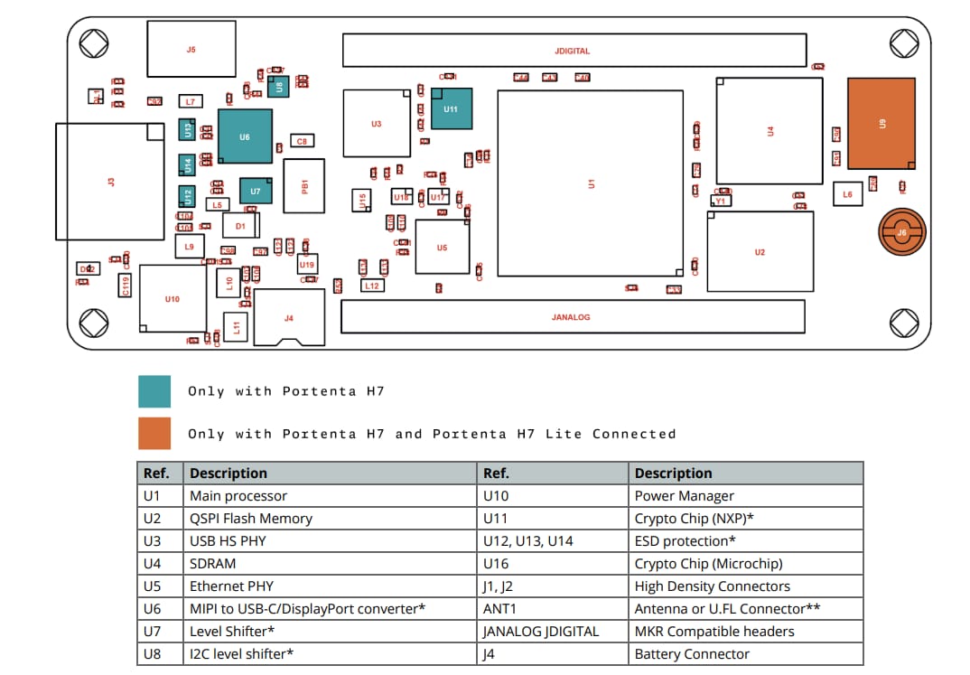 Location Circuit - Arduino Portenta H7 Lite
