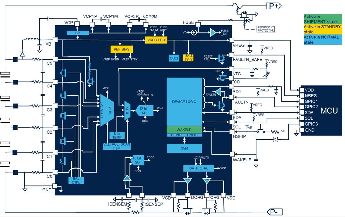 Block Diagram - STMicroelectronics L9961 Battery Management ICs
