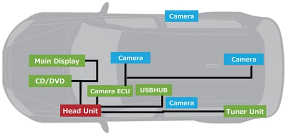 Application Circuit Diagram - Hirose Electric GT43 Shielded Coaxial Connectors