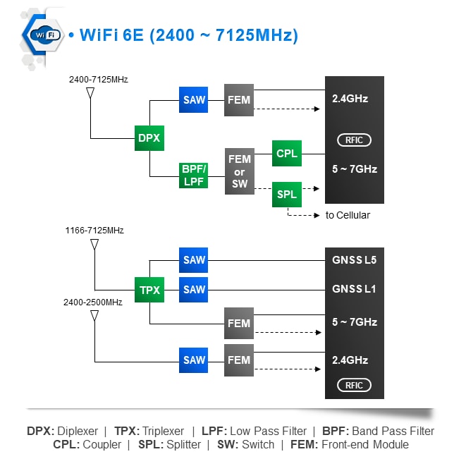 TDK Wi-Fi 6/6E Solutions
