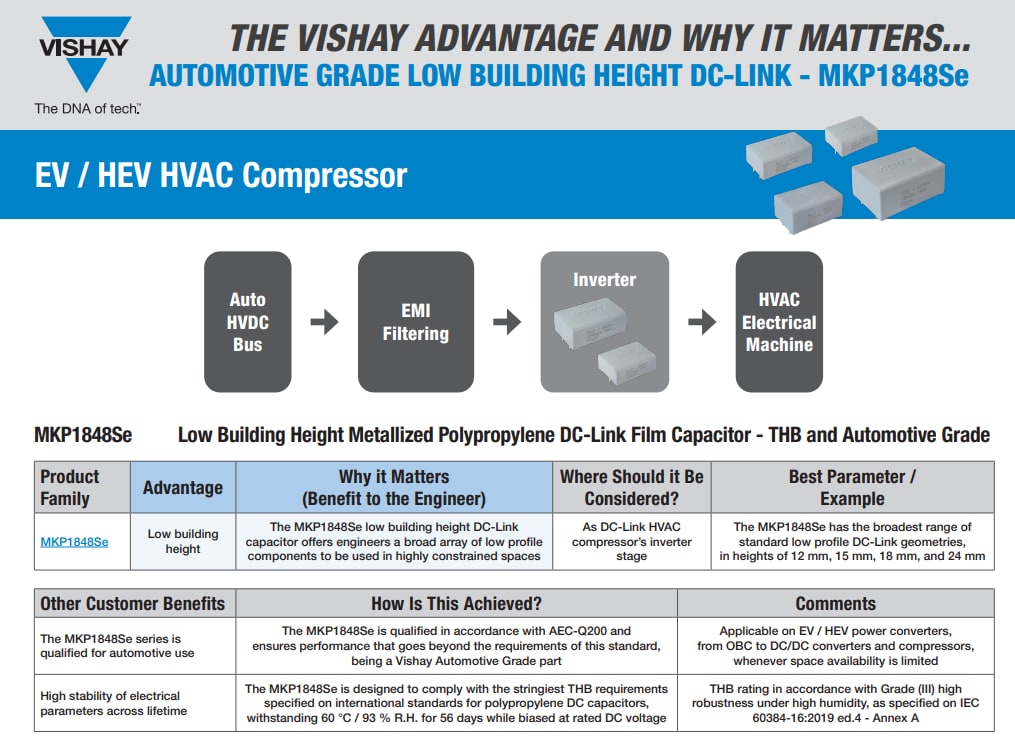 Infographic - Vishay / Roederstein MKP1848Se DC-Link Film Capacitors