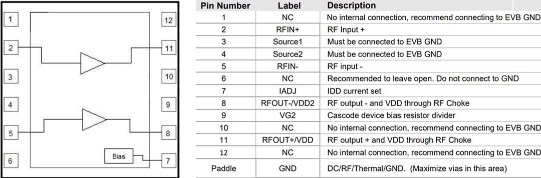 Block Diagram - Qorvo QPL1821 75Ω CATV Amplifier