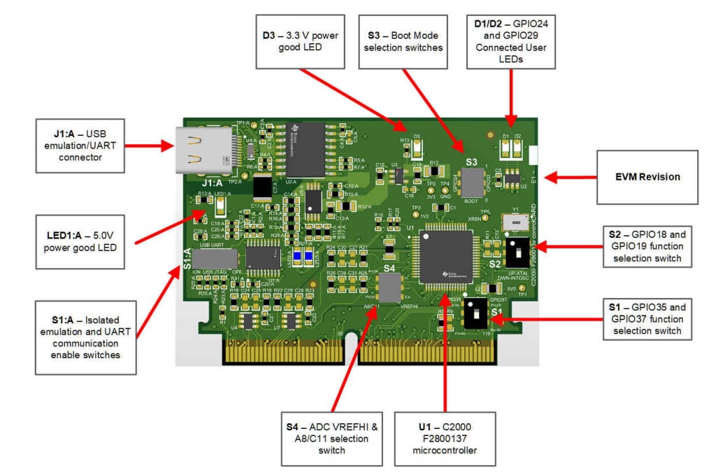 Texas Instruments TMDSCNCD2800137 Evaluation Module