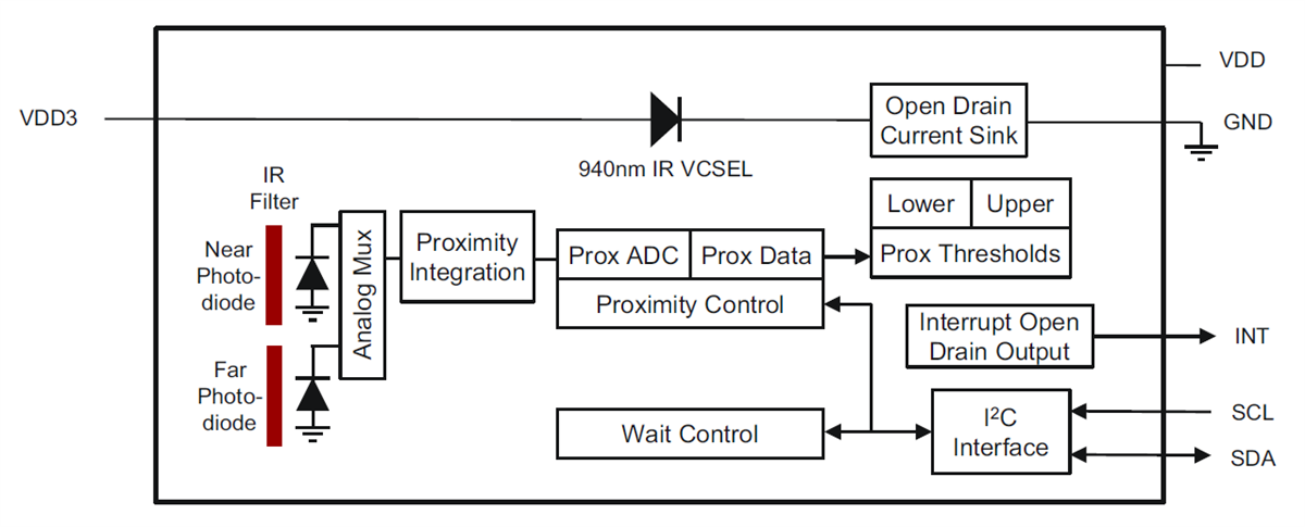 ams OSRAM TMD2636 IR Proximity Detection Module