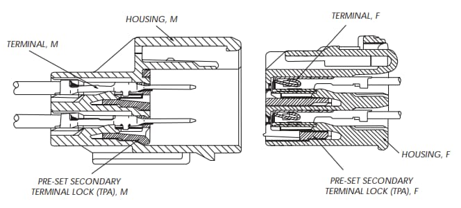 Yazaki 2.8 Series Connectors