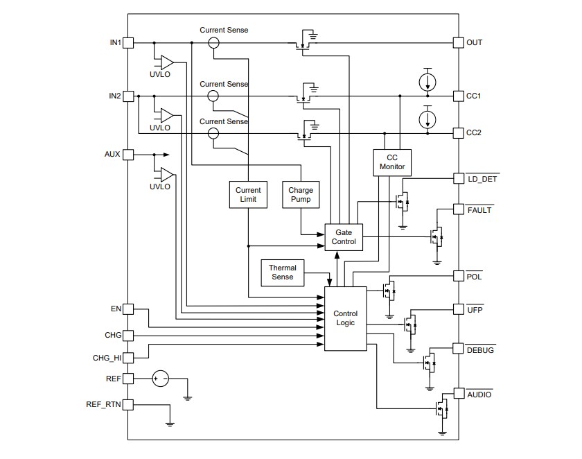 Block Diagram - Diodes Incorporated AP25810LQ USB Type-C DFP Controller & Power Switch