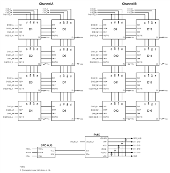 Block Diagram - Virtium DDR5 Memory Modules