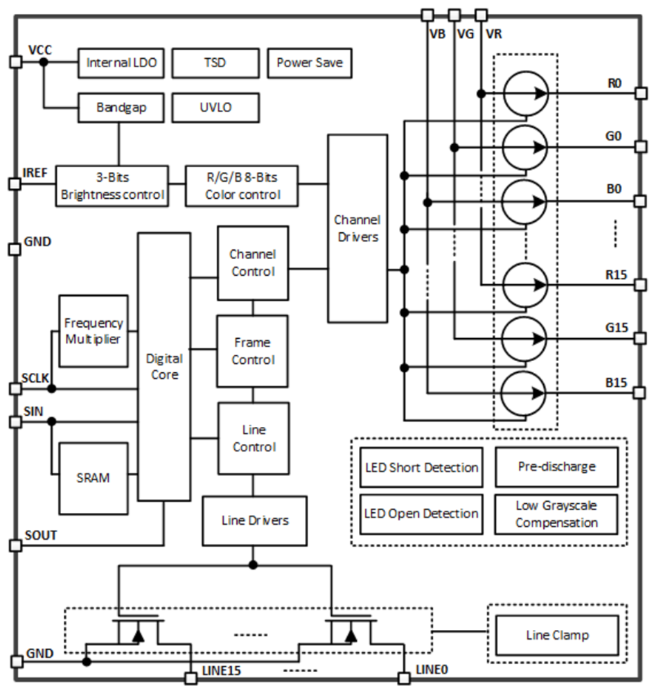 Block Diagram - Texas Instruments TLC6984 48x16 Matrix LED Display Driver