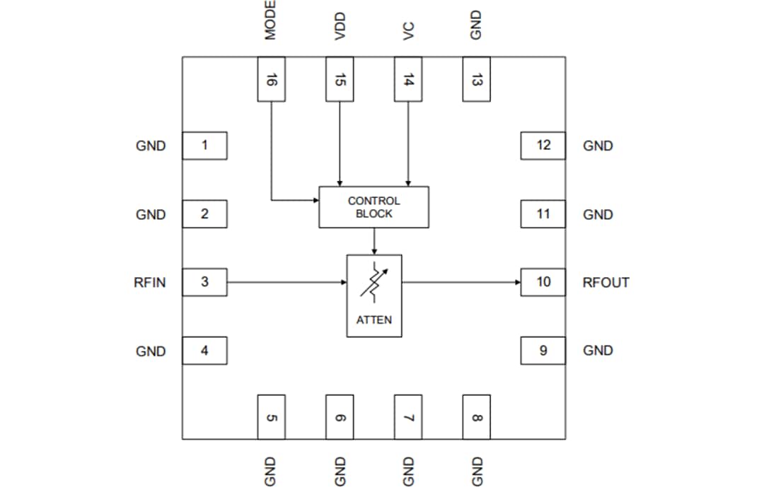 Block Diagram - Qorvo QPC4043 Closed Loop Voltage-Controlled Attenuator