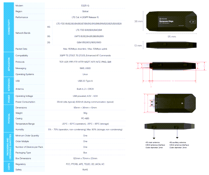 Soracom Onyx LTE USB Cellular Modem Dongle