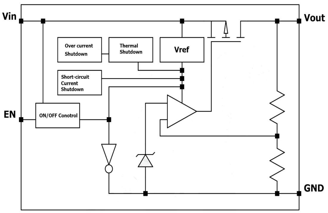 Block Diagram - Diotec Semiconductor LDI8233xxEN LDO Fixed Voltage Regulators