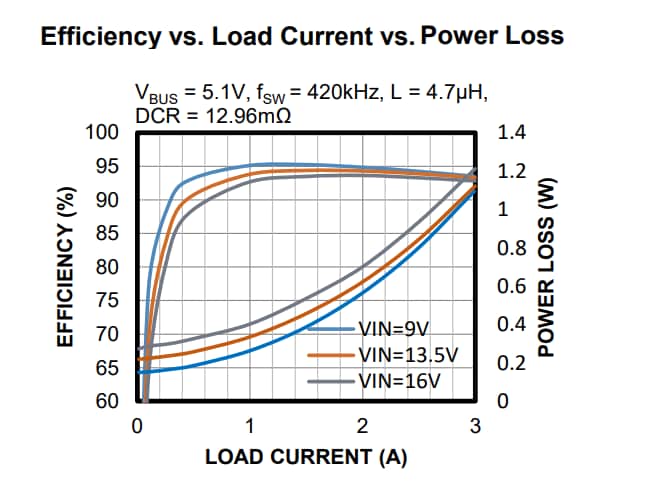 Monolithic Power Systems (MPS) MPQ4228-Q Step-Down Converter with Charging Port