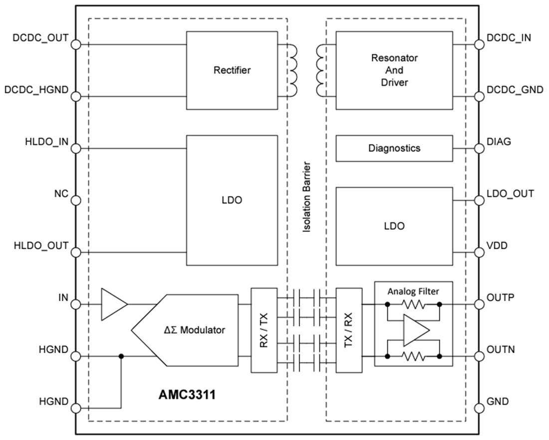 Block Diagram - Texas Instruments AMC3311/AMC3311-Q1 Precision Isolated Amplifier