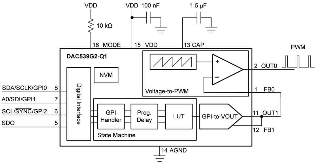 Block Diagram - Texas Instruments DAC539G2-Q1 10-Bit Digital-to-Analog Converter