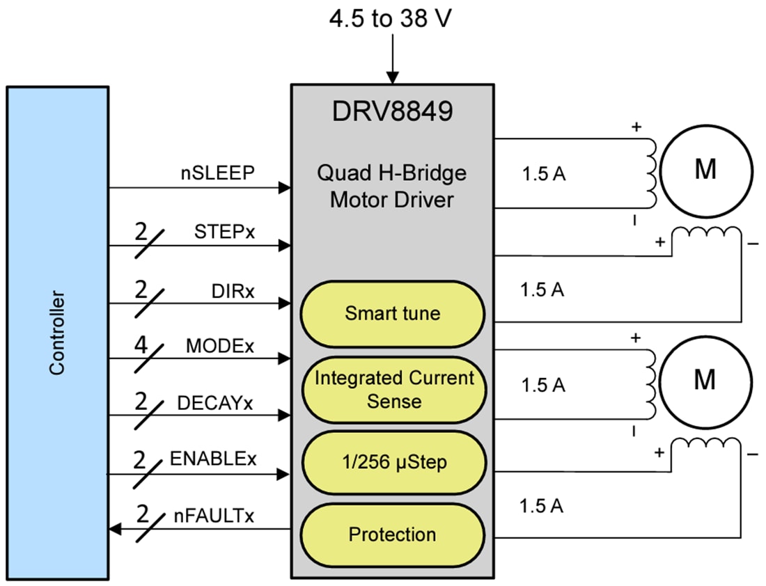Schematic - Texas Instruments DRV8849 Dual Stepper Motor Driver