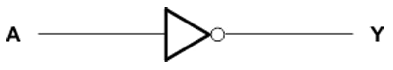 Block Diagram - Texas Instruments SN74AHC04/SN74AHC04-Q1 Hex Inverters