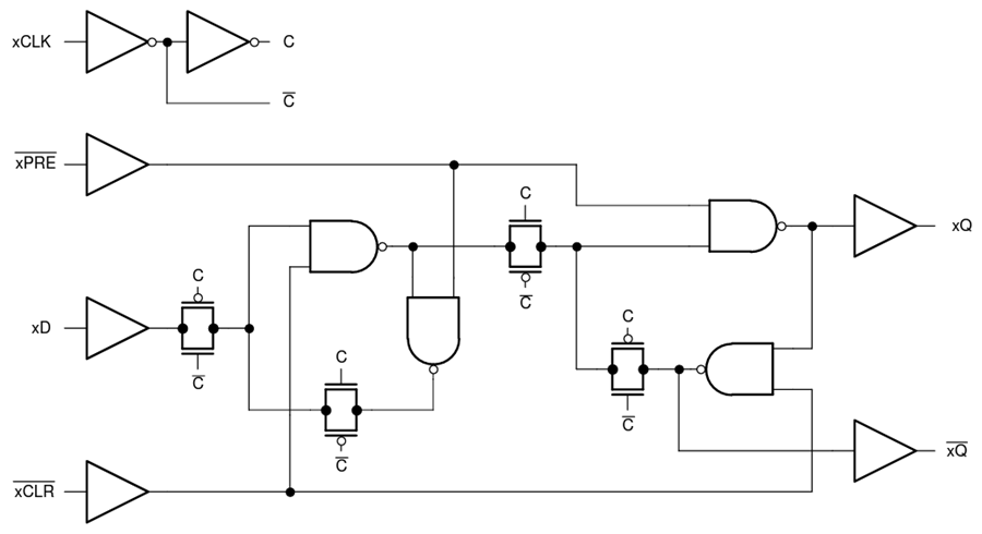 Block Diagram - Texas Instruments SN74LV2T74/SN74LV2T74-Q1 Dual D-Type Flip-Flop