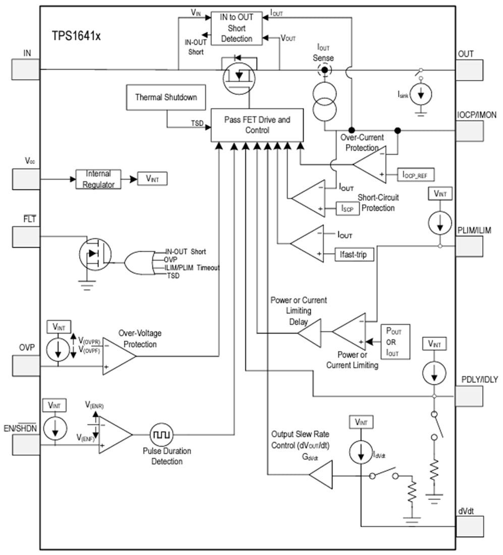 Block Diagram - Texas Instruments TPS1641x Power & Current Limiting eFuse