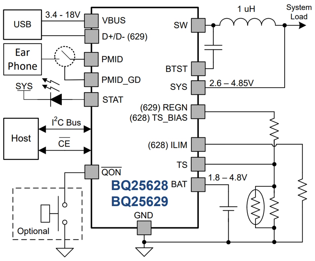 Application Circuit Diagram - Texas Instruments bq25628/bq25629 Battery Charger ICs