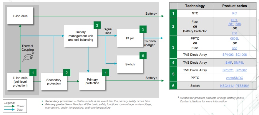 Littelfuse Electric Bike (e-Bikes) Solutions