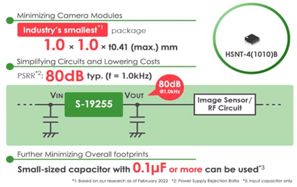 ABLIC S-19255 Low-dropout Regulator ICs
