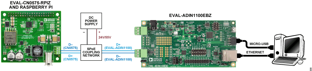 Analog Devices Inc. EVAL-CN0575-RPIZ Development Board