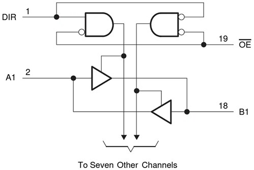 Block Diagram - Texas Instruments SN74HCT245 Octal Bus Transceivers