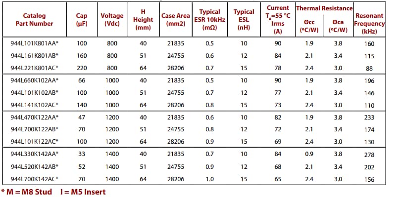 Cornell Dubilier / Knowles Type 944L Low Inductance DC Link Capacitors