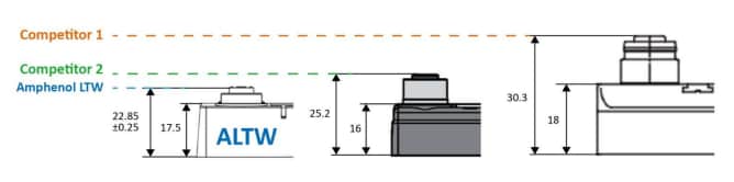 Amphenol LTW Distribution Boxes