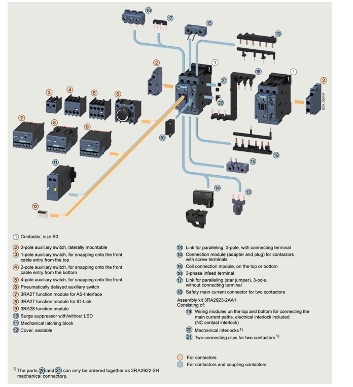 Chart - Siemens SIRIUS 3RT2 Power Contactors