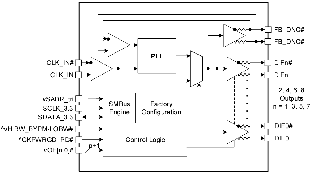 Block Diagram - Renesas Electronics 9DBL0x Fanout Buffers