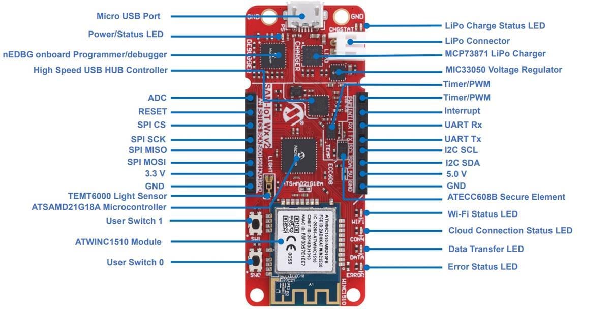 Microchip Technology EV62V87A SAM-IoT WX v2 Development Board