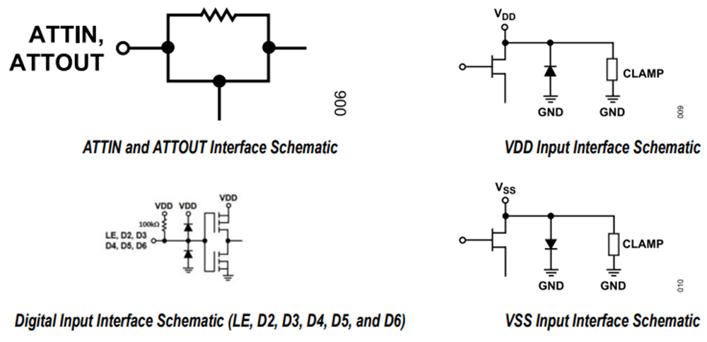 Analog Devices Inc. ADRF5700 100MHz to 22GHz Digital Attenuators