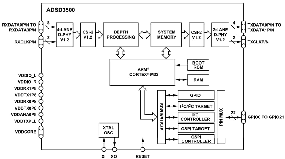 Block Diagram - Analog Devices Inc. ADSD3500 ToF Depth Image Signal Processor