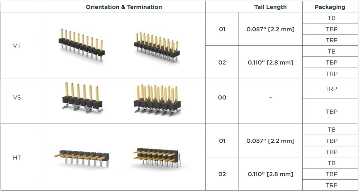 Chart - TE Connectivity AMPMODU 2mm Breakaway Headers