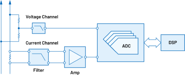 Analog Devices Inc. Current Measurement: Grid Monitoring