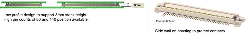 Amphenol FCI BergStak® 0.635mm Connectors
