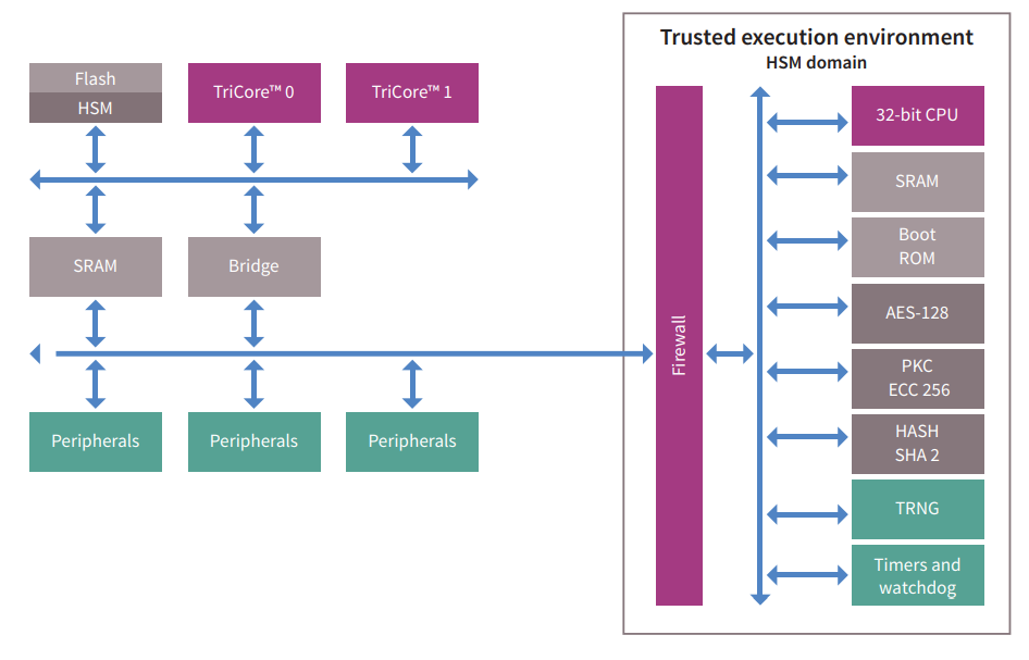 Infineon Technologies AURIX™ TC37x 32-Bit Single-Chip Microcontrollers