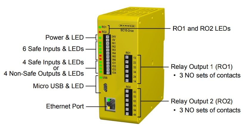 Banner Engineering SC10-2 Safety Controller