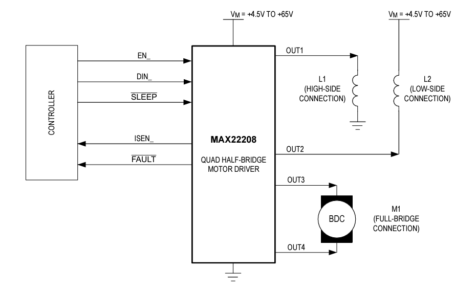 Block Diagram - Analog Devices / Maxim Integrated MAX22208 Quad Half H-Bridge Drivers