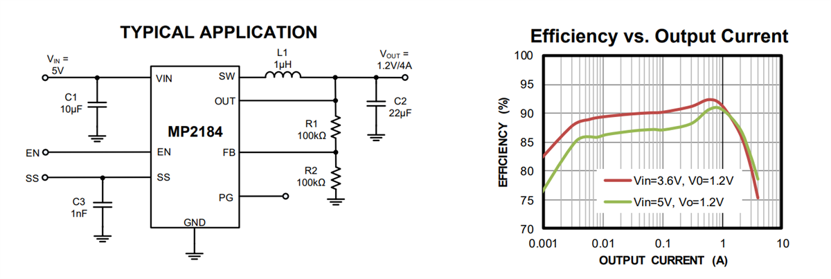 Application Circuit Diagram - Monolithic Power Systems (MPS) MP2184 Synchronous Step-Down Converters