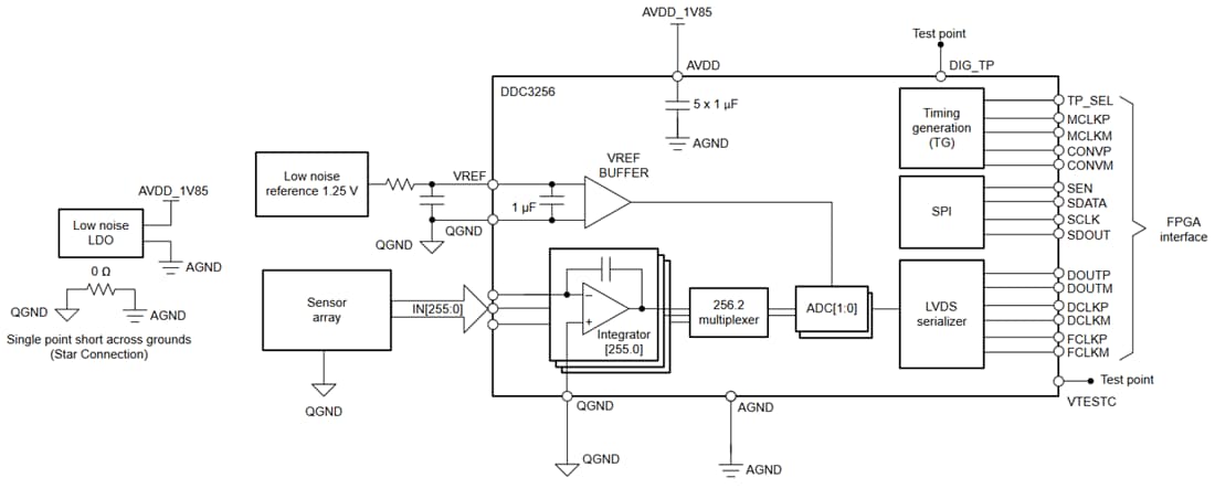 Schematic - Texas Instruments DDC3256 24-Bit 256-Channel ADC
