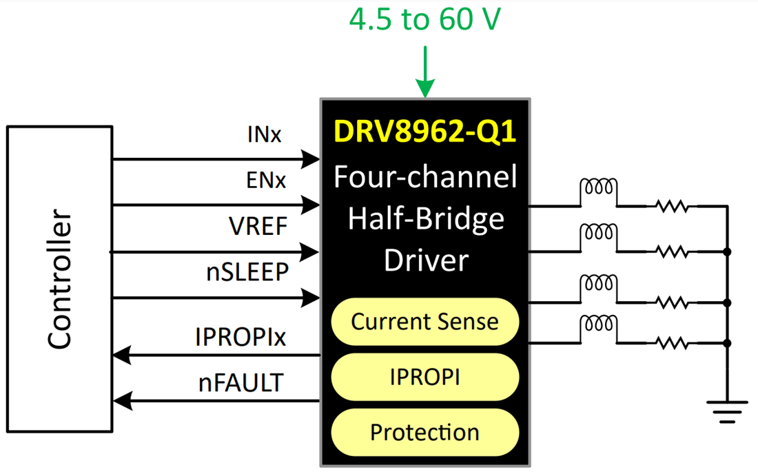 Schematic - Texas Instruments DRV8962-Q1 Four-Channel Half-Bridge Driver